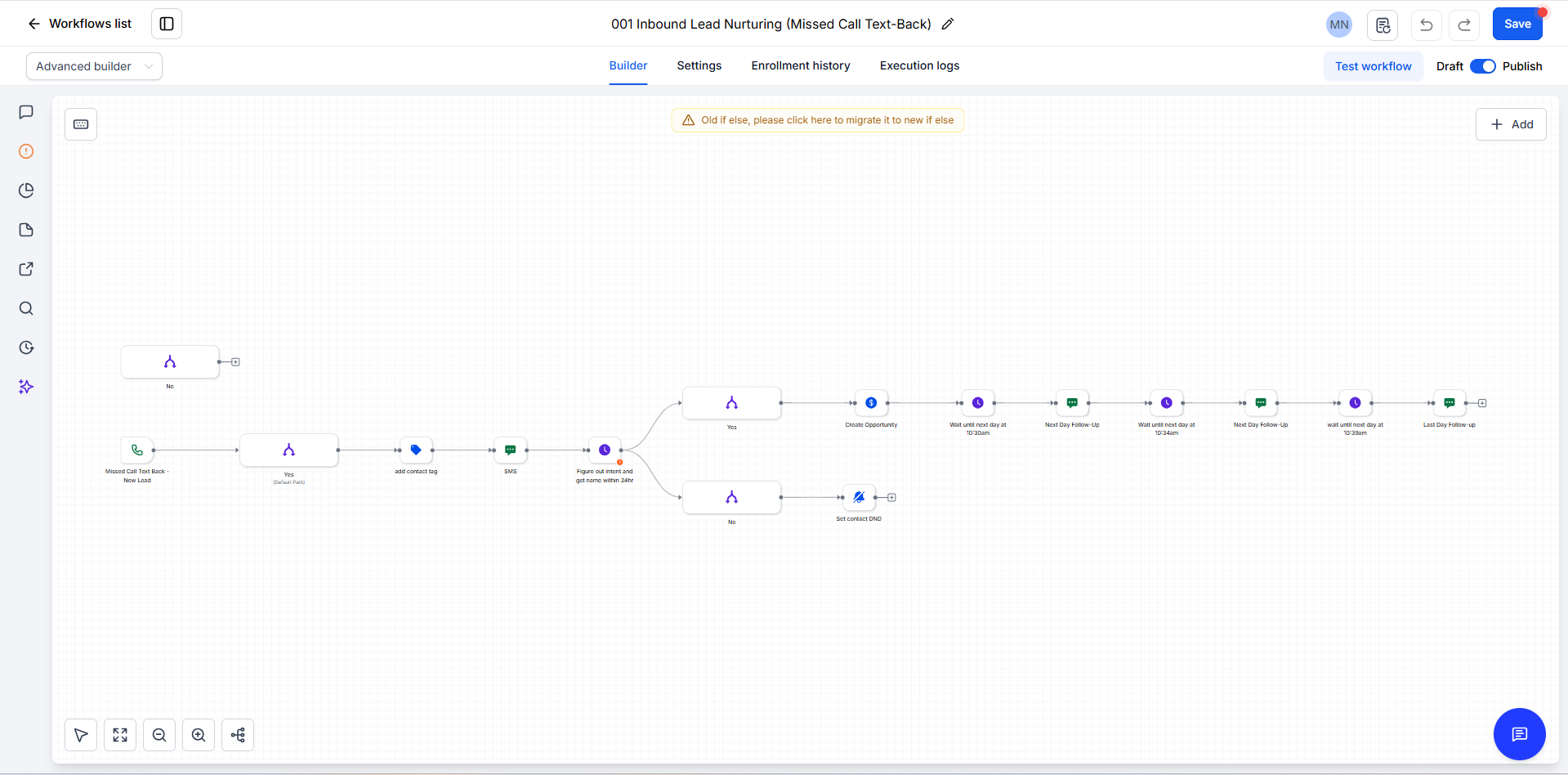 Workflow & Email Metric